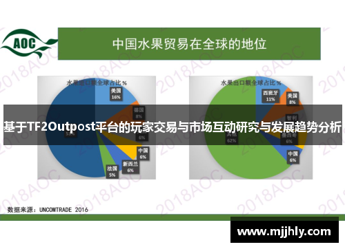 基于TF2Outpost平台的玩家交易与市场互动研究与发展趋势分析